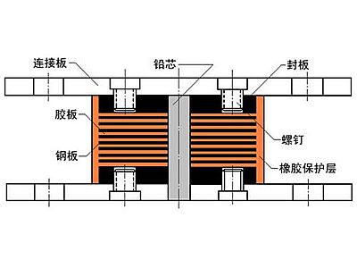 杞县抗震支座施工-普通板式橡胶支座厂家